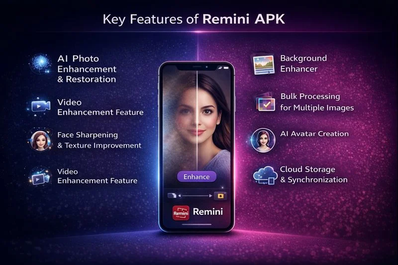 Key Features of Remini AI Key Features of Remini APK